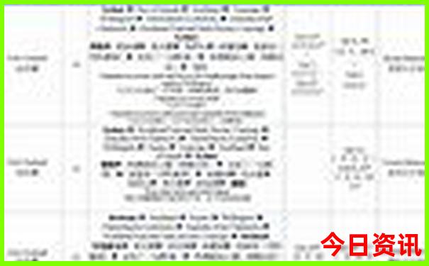 大连周边玩水去哪里玩比较好
